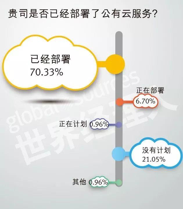 安燈系統(tǒng) 2018中國企業(yè)云計算應(yīng)用現(xiàn)狀及需求調(diào)研報告
