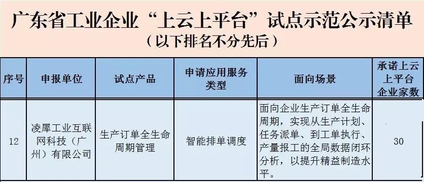 安燈系統(tǒng)|工業(yè)互聯(lián)網(wǎng)|上云上平臺|企業(yè)上云上平臺|andon系統(tǒng)|智能智造系統(tǒng)|MES系統(tǒng)|電子揀貨系統(tǒng)|電子看板系統(tǒng)|全員維護(hù)管理系統(tǒng)|物料配送系統(tǒng)|工時及效率管理系統(tǒng)|車間物聯(lián)網(wǎng) 安燈系統(tǒng)|工業(yè)互聯(lián)網(wǎng)|上云上平臺|企業(yè)上云上平臺|andon系統(tǒng)|智能智造系統(tǒng)|MES系統(tǒng)|電子揀貨系統(tǒng)|電子看板系統(tǒng)|全員維護(hù)管理系統(tǒng)|物料配送系統(tǒng)|工時及效率管理系統(tǒng)|車間物聯(lián)網(wǎng)