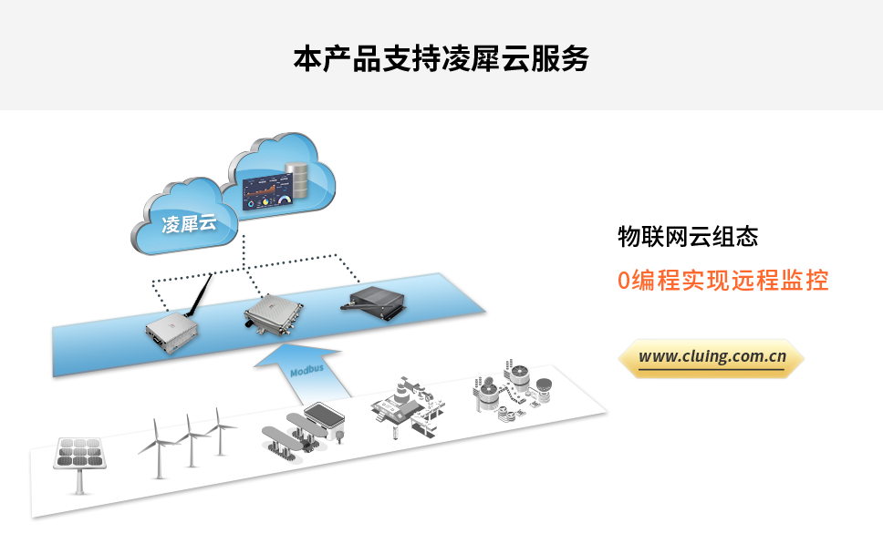 安燈系統(tǒng)|工業(yè)互聯(lián)網(wǎng)|上云上平臺(tái)|企業(yè)上云上平臺(tái)|andon系統(tǒng)|LoRa組網(wǎng)|MES系統(tǒng)|電子揀貨系統(tǒng)|電子看板系統(tǒng)|全員維護(hù)管理系統(tǒng)|物料配送系統(tǒng)|工時(shí)及效率管理系統(tǒng)|車間物聯(lián)網(wǎng) 安燈系統(tǒng)|工業(yè)互聯(lián)網(wǎng)|上云上平臺(tái)|企業(yè)上云上平臺(tái)|andon系統(tǒng)|LoRa組網(wǎng)|MES系統(tǒng)|電子揀貨系統(tǒng)|電子看板系統(tǒng)|全員維護(hù)管理系統(tǒng)|物料配送系統(tǒng)|工時(shí)及效率管理系統(tǒng)|車間物聯(lián)網(wǎng)