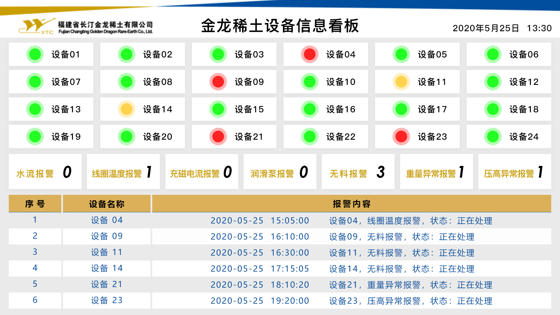 安燈系統(tǒng) 安燈系統(tǒng)