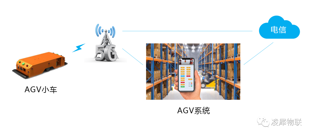 andon系統(tǒng) andon系統(tǒng)