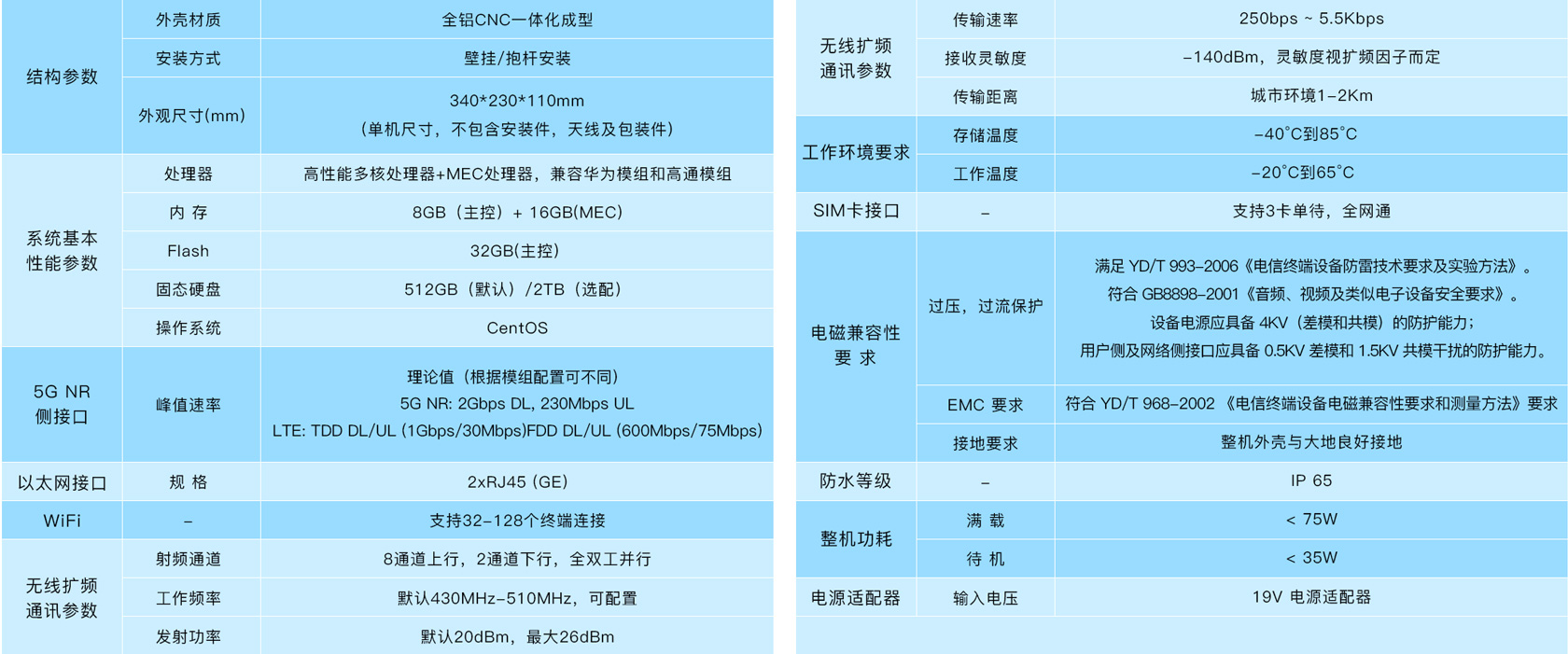 安燈系統(tǒng) 安燈系統(tǒng)