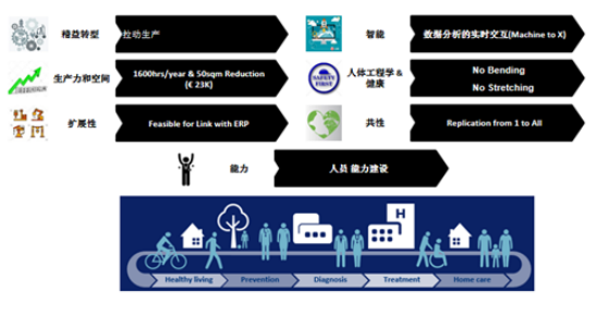 安燈系統(tǒng) 安燈系統(tǒng)