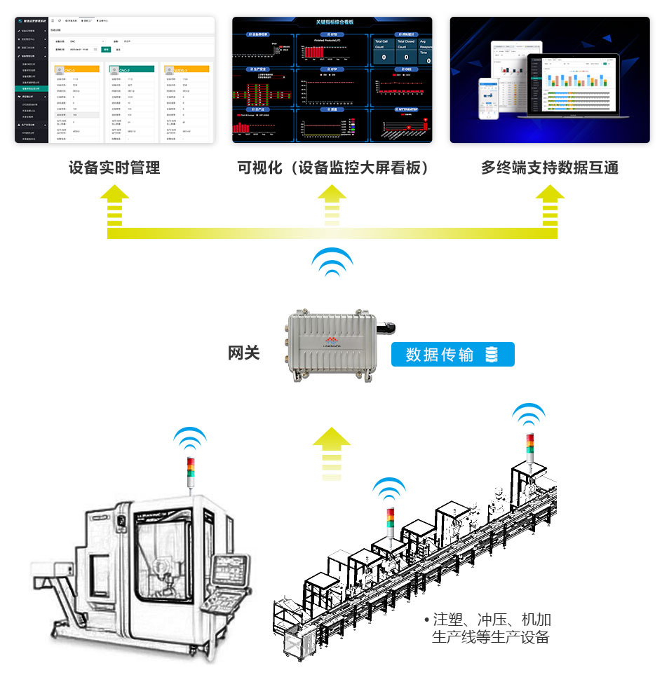 安燈系統(tǒng) 安燈系統(tǒng)