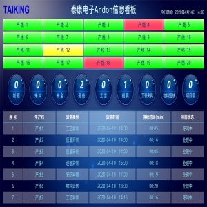 企業(yè)如何推行實施安燈系統(tǒng)？