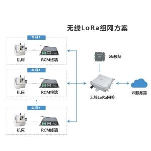 無(wú)線lora組網(wǎng)方案分析