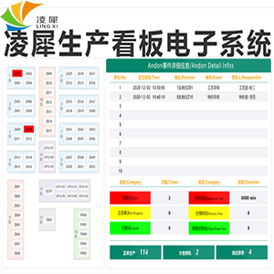 生產(chǎn)電子看板系統(tǒng)的優(yōu)點(diǎn)和缺點(diǎn)